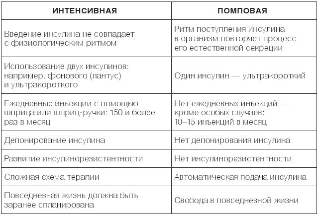 Настольная книга диабетика. Как наладить жизнь с непростым диагнозом