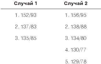 Настольная книга диабетика. Как наладить жизнь с непростым диагнозом