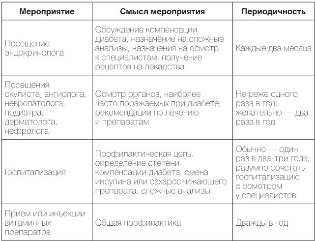 Настольная книга диабетика. Как наладить жизнь с непростым диагнозом