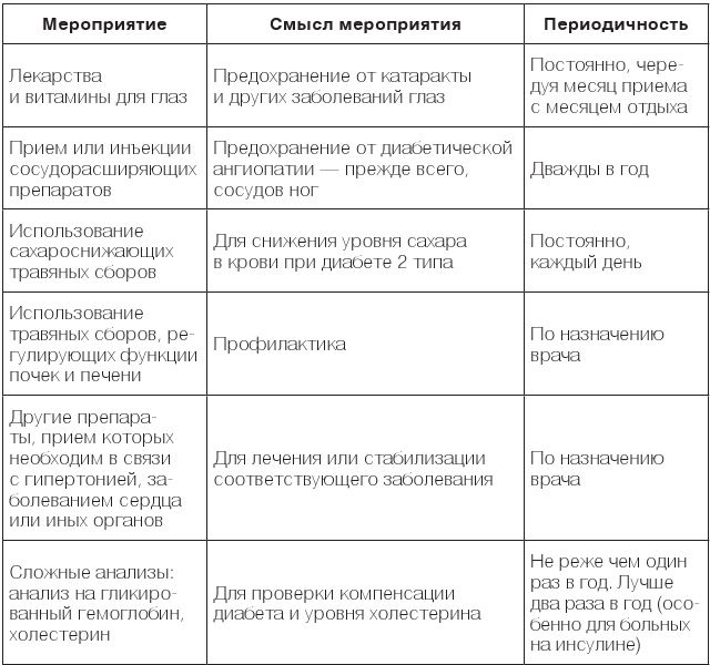 Настольная книга диабетика. Как наладить жизнь с непростым диагнозом