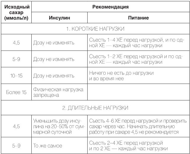 Настольная книга диабетика. Как наладить жизнь с непростым диагнозом