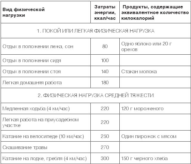 Настольная книга диабетика. Как наладить жизнь с непростым диагнозом