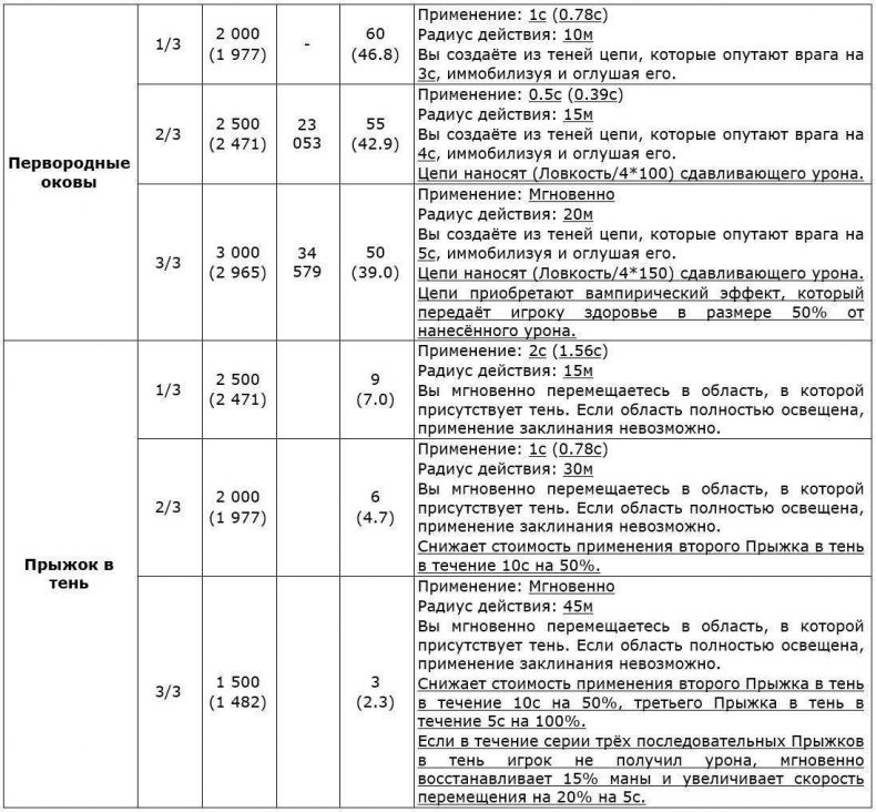 Возвращение Безмолвного. Том I