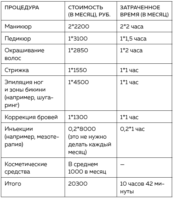 Легко быть собой. Как победить внутреннего критика, избавиться от тревог и стать счастливой