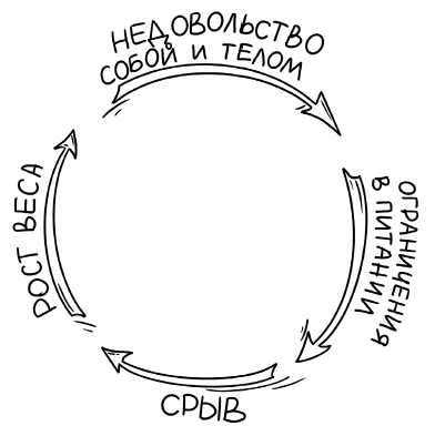 Легко быть собой. Как победить внутреннего критика, избавиться от тревог и стать счастливой