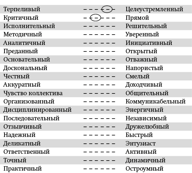 Что убьёт твой бизнес? 19 кризисов роста российских компаний и как их преодолеть