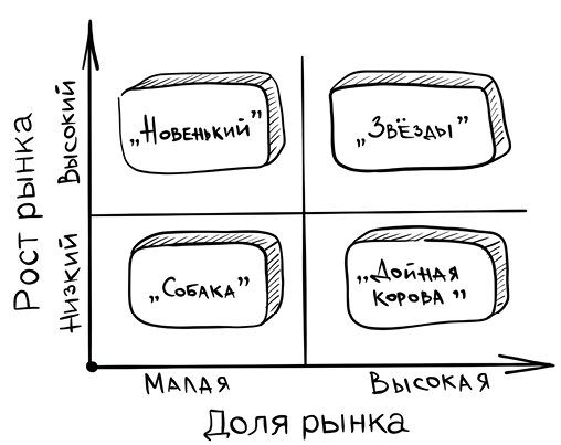 Что убьёт твой бизнес? 19 кризисов роста российских компаний и как их преодолеть