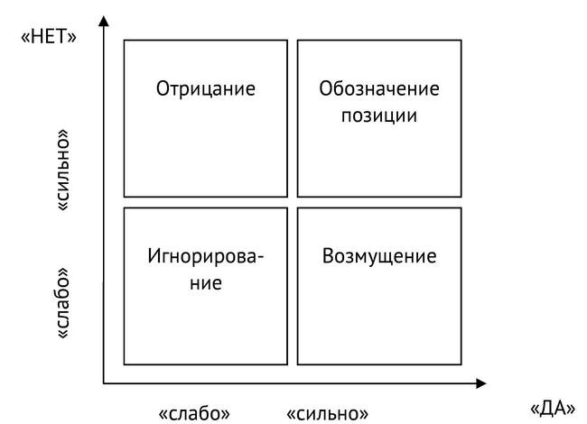 Стрессуйте правильно. Как справиться со стрессом, выгоранием и психологическими трудностями