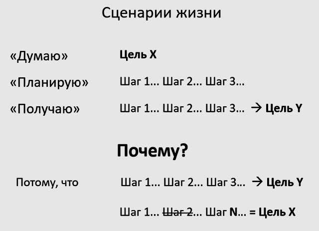 Стрессуйте правильно. Как справиться со стрессом, выгоранием и психологическими трудностями