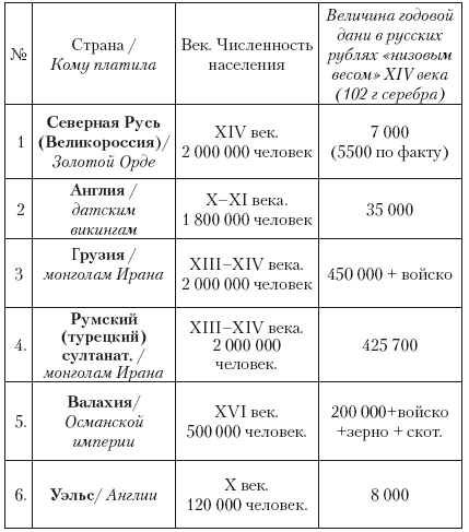 Война Москвы и Твери. Правда о рождении России