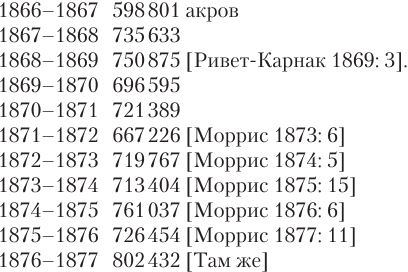 Индийский хлопок и британский интерес. Овеществленная политика в колониальную эпоху