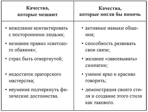 7 граней реальности. Пробуждение. Сотворение. Успех