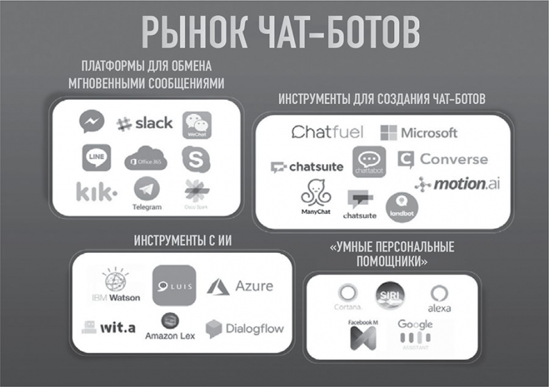 101 факт об искусственном интеллекте. Как подготовиться к жизни в новой реальности