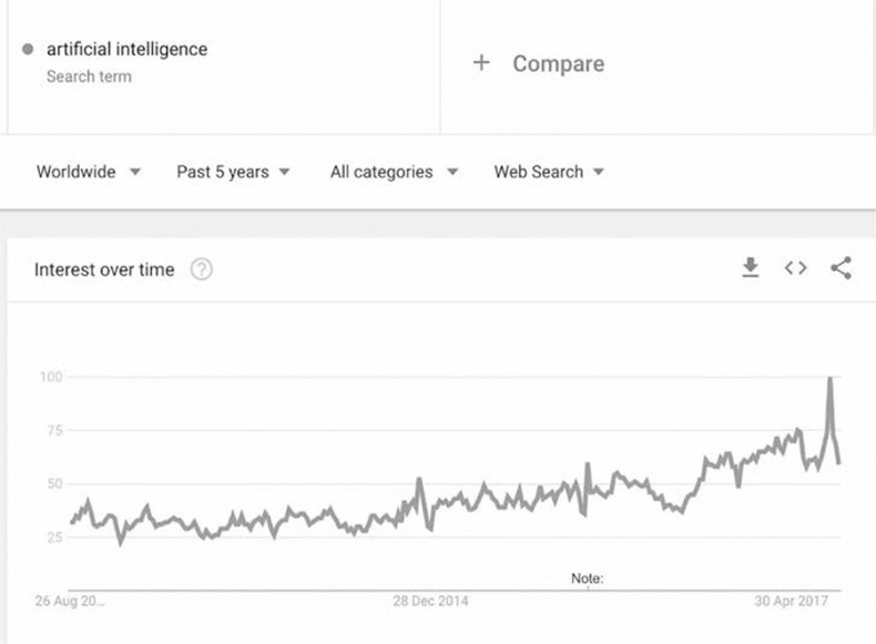 101 факт об искусственном интеллекте. Как подготовиться к жизни в новой реальности