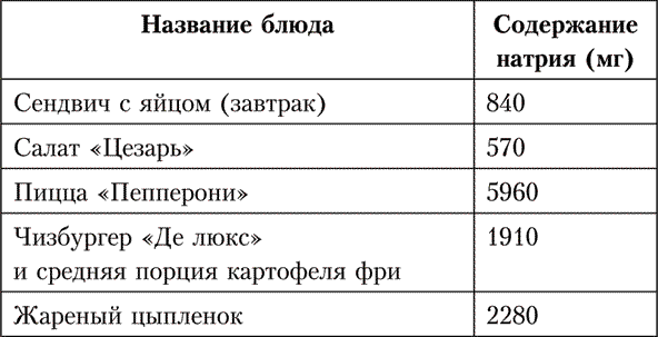 Легко на сердце. Здоровая сердечная жизнь в любом возрасте