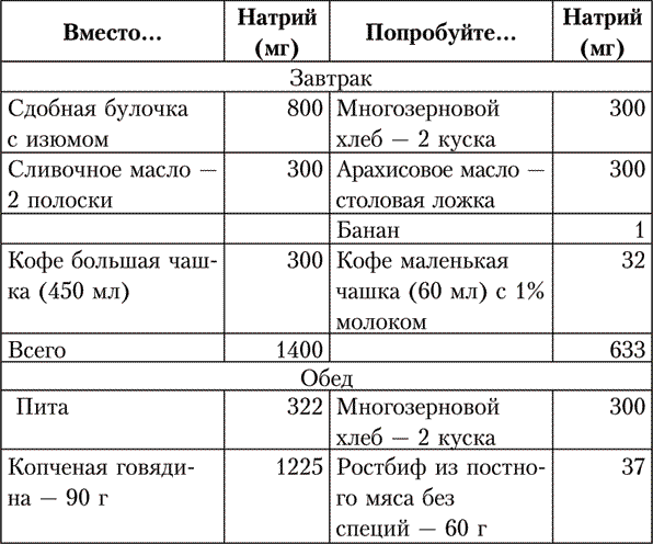 Легко на сердце. Здоровая сердечная жизнь в любом возрасте