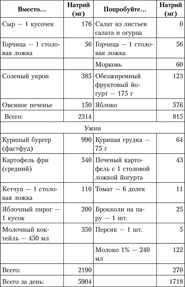 Легко на сердце. Здоровая сердечная жизнь в любом возрасте