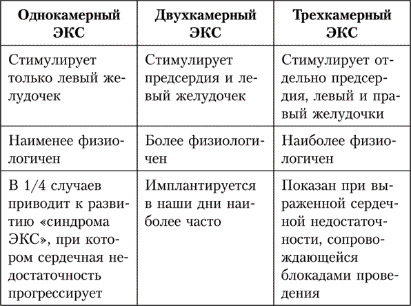 Легко на сердце. Здоровая сердечная жизнь в любом возрасте