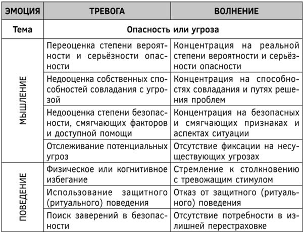 Психосоматика. Как выйти из адского круга панических атак, беспокойства, стресса и тревожных состояний. 20 работающих способов