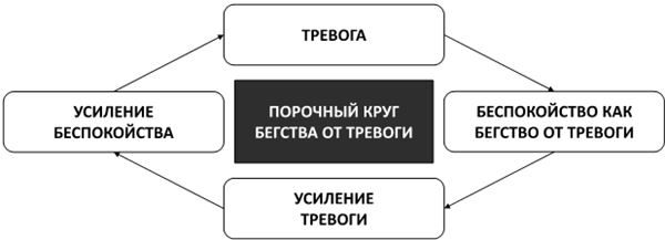 Психосоматика. Как выйти из адского круга панических атак, беспокойства, стресса и тревожных состояний. 20 работающих способов