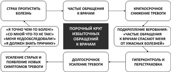 Психосоматика. Как выйти из адского круга панических атак, беспокойства, стресса и тревожных состояний. 20 работающих способов