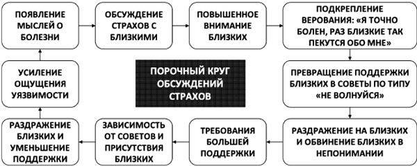 Психосоматика. Как выйти из адского круга панических атак, беспокойства, стресса и тревожных состояний. 20 работающих способов