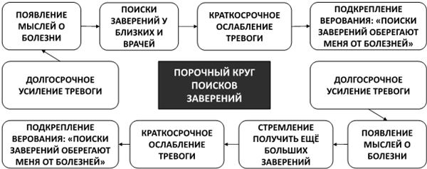 Психосоматика. Как выйти из адского круга панических атак, беспокойства, стресса и тревожных состояний. 20 работающих способов