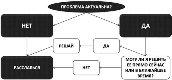 Психосоматика. Как выйти из адского круга панических атак, беспокойства, стресса и тревожных состояний. 20 работающих способов