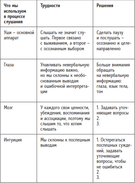 Быть человеком. Навыки, которыми обладают только люди, а не искуcственный интеллект, и как не потерять работу в ближайшем будущем