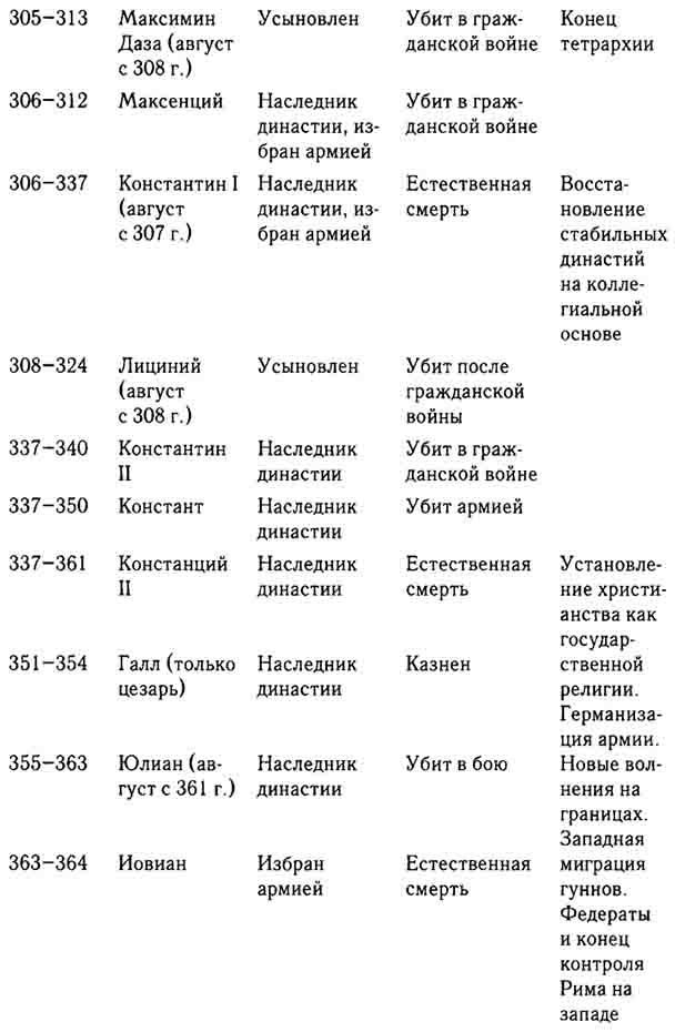 Диоклетиан. Реставратор Римской империи