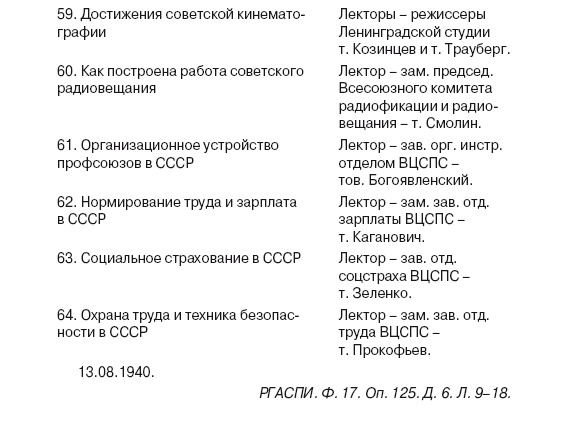 Прибалтика. 1939–1945 гг. Война и память