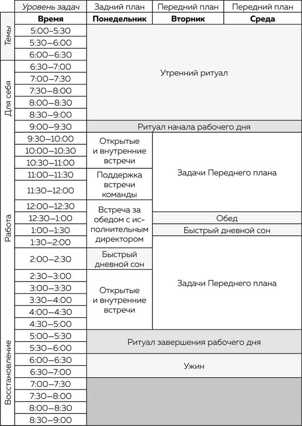 Жизнь в расфокусе. Как перестать отвлекаться на ерунду и начать успевать больше за меньшее время