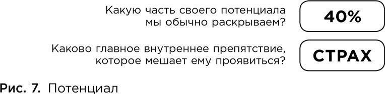 Коучинг. Основные принципы и практики коучинга и лидерства