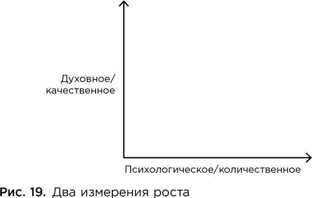 Коучинг. Основные принципы и практики коучинга и лидерства