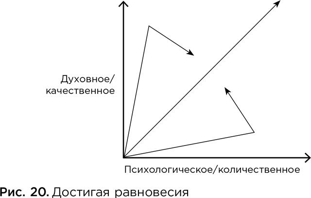 Коучинг. Основные принципы и практики коучинга и лидерства