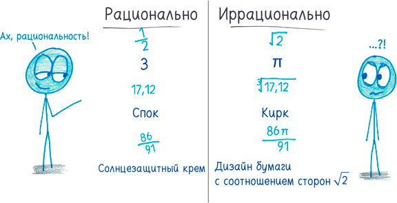 Математика с дурацкими рисунками. Идеи, которые формируют нашу реальность