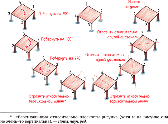 Математика с дурацкими рисунками. Идеи, которые формируют нашу реальность