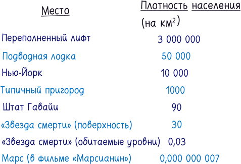 Математика с дурацкими рисунками. Идеи, которые формируют нашу реальность