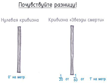 Математика с дурацкими рисунками. Идеи, которые формируют нашу реальность