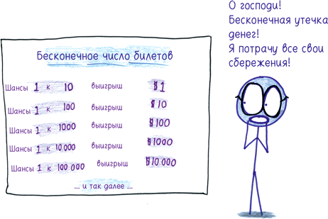 Математика с дурацкими рисунками. Идеи, которые формируют нашу реальность