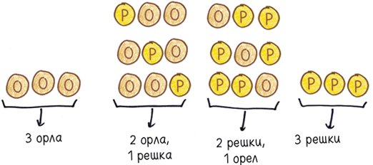 Математика с дурацкими рисунками. Идеи, которые формируют нашу реальность