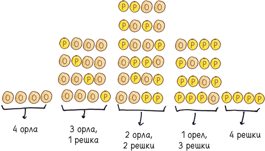 Математика с дурацкими рисунками. Идеи, которые формируют нашу реальность