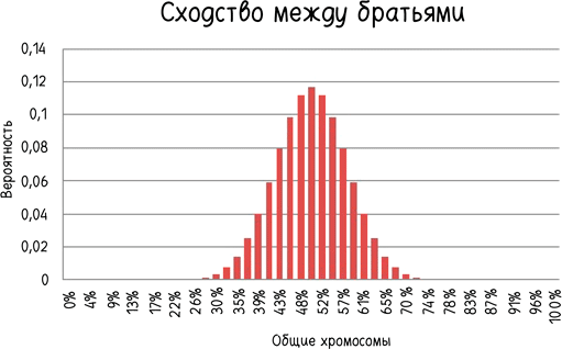 Математика с дурацкими рисунками. Идеи, которые формируют нашу реальность