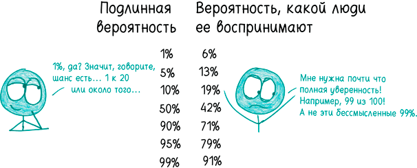 Математика с дурацкими рисунками. Идеи, которые формируют нашу реальность