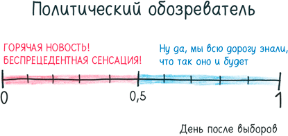 Математика с дурацкими рисунками. Идеи, которые формируют нашу реальность