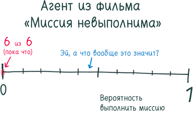 Математика с дурацкими рисунками. Идеи, которые формируют нашу реальность