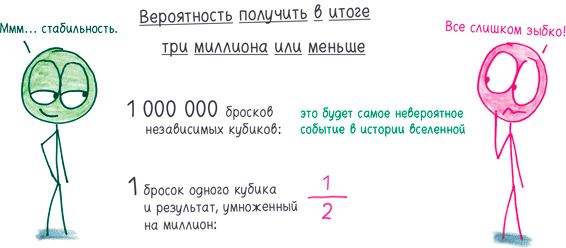 Математика с дурацкими рисунками. Идеи, которые формируют нашу реальность