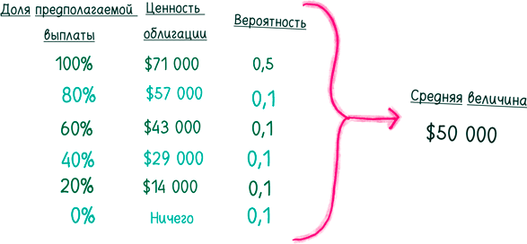 Математика с дурацкими рисунками. Идеи, которые формируют нашу реальность