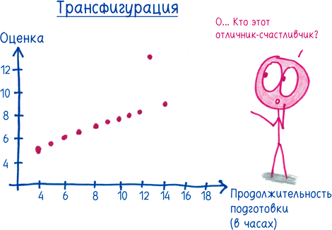 Математика с дурацкими рисунками. Идеи, которые формируют нашу реальность