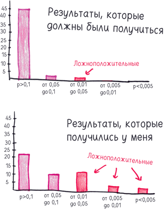 Математика с дурацкими рисунками. Идеи, которые формируют нашу реальность